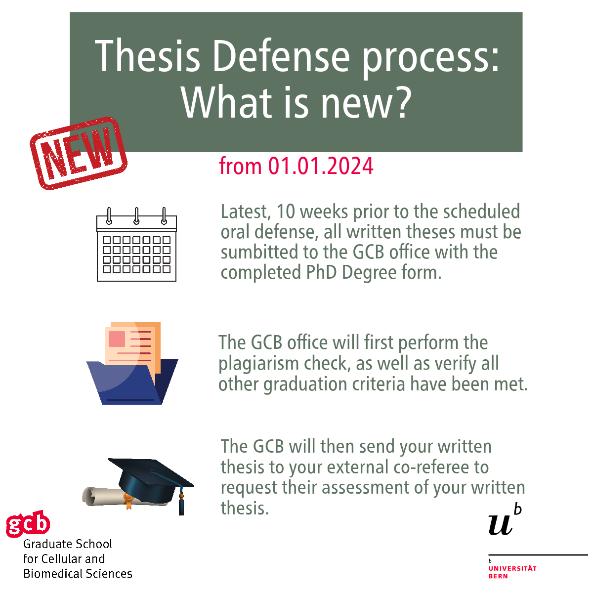 Thesis Defence Process: What is new?